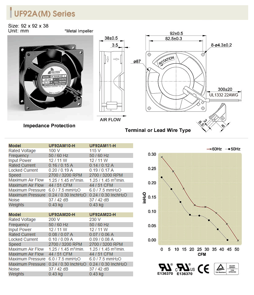UF92A(M).gif
