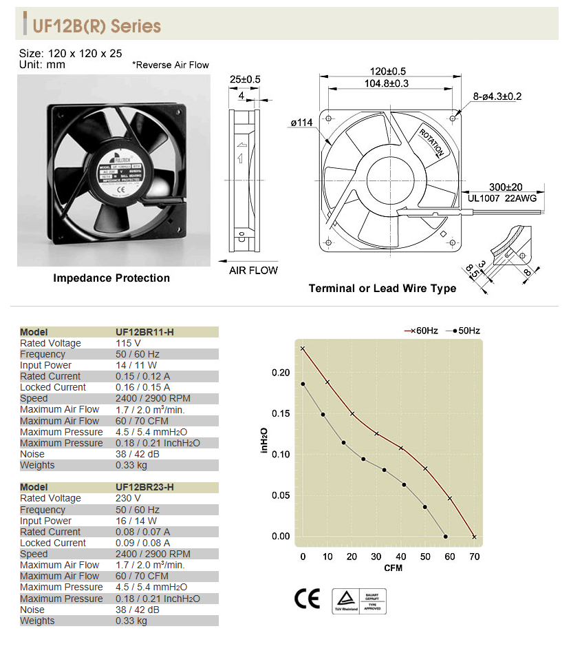 UF12B(R).gif