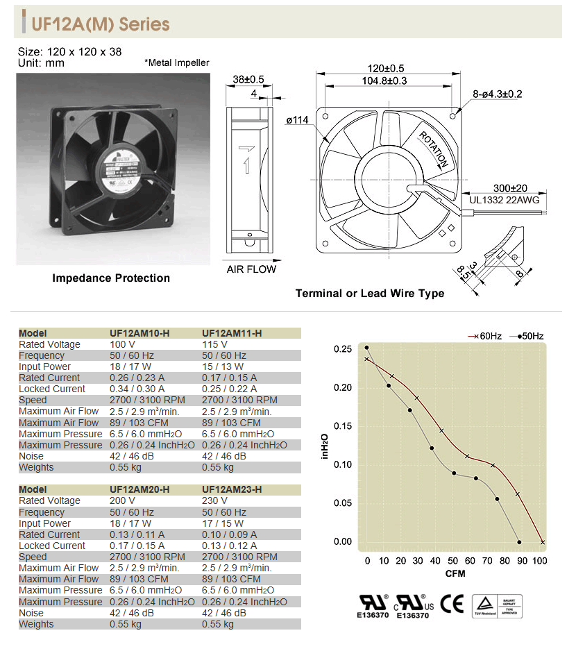 UF12A(M).gif