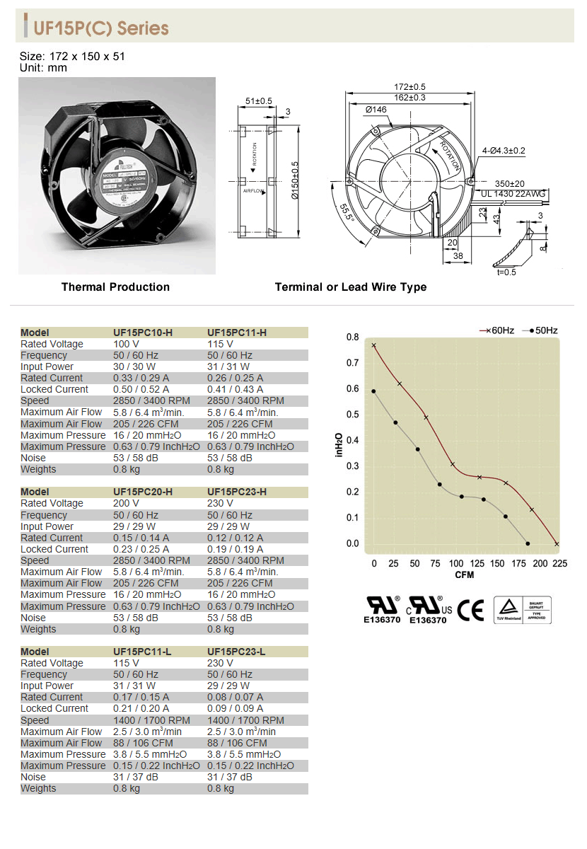 UF15P(C).gif
